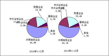 2014年中國電子信息產品進出口情況分析