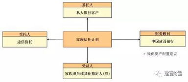 2017年7月13日建行產(chǎn)品信息概覽