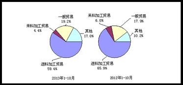 10月電子信息產(chǎn)品進(jìn)出口增速穩(wěn)中趨緩，釋放穩(wěn)健向好信號(hào)