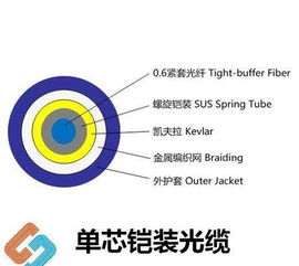 武漢通信產(chǎn)品批發(fā)與采購(gòu)全攻略 價(jià)格、信息與渠道解析